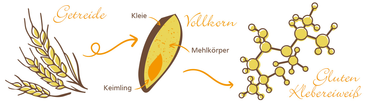 glutenfrei